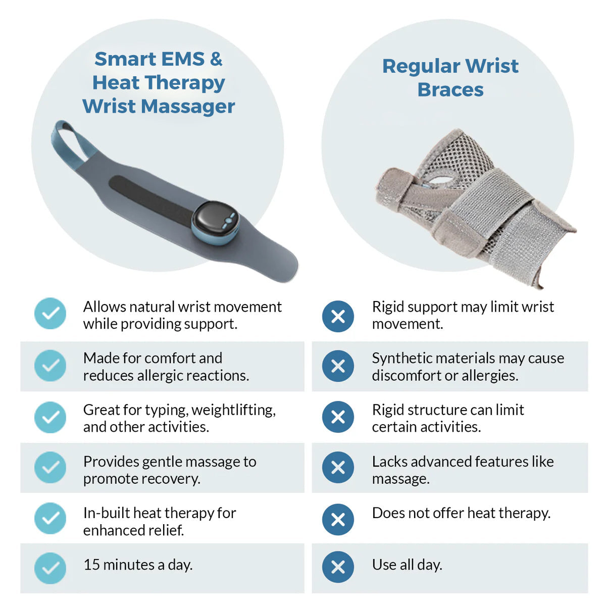 EMS- & Wärme-Therapie-Handgelenk-Massagegerät