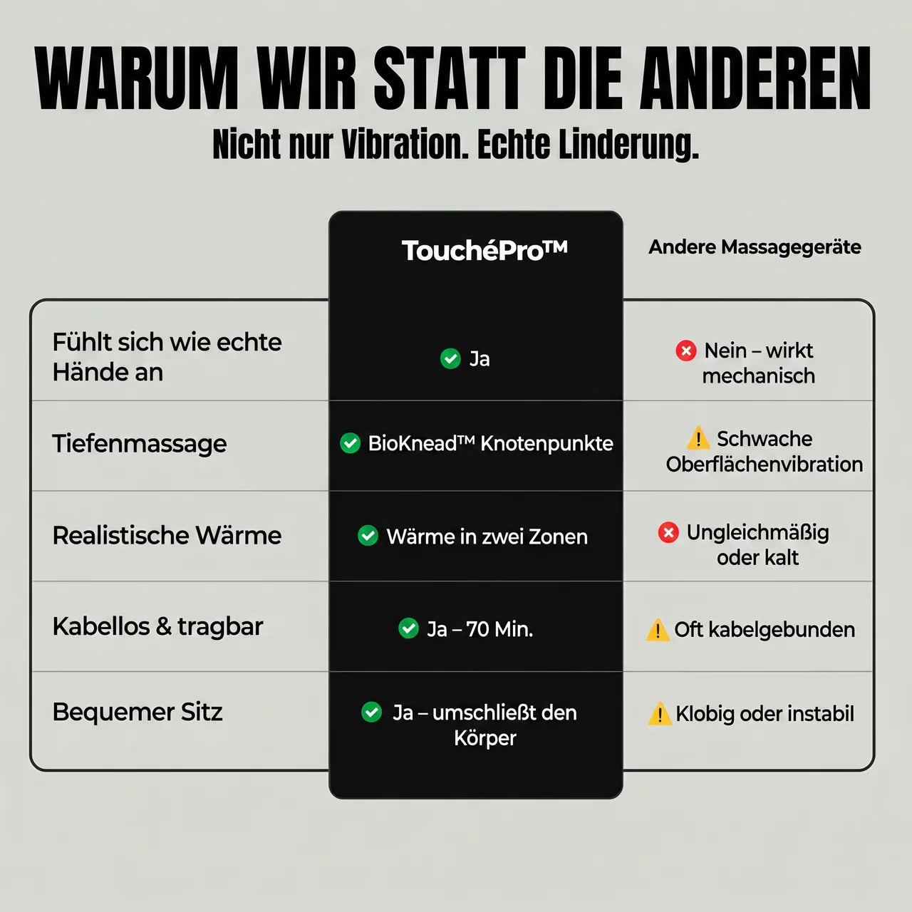 TouchéPro™ – Shiatsu-Massagegerät für Nacken und Rücken
